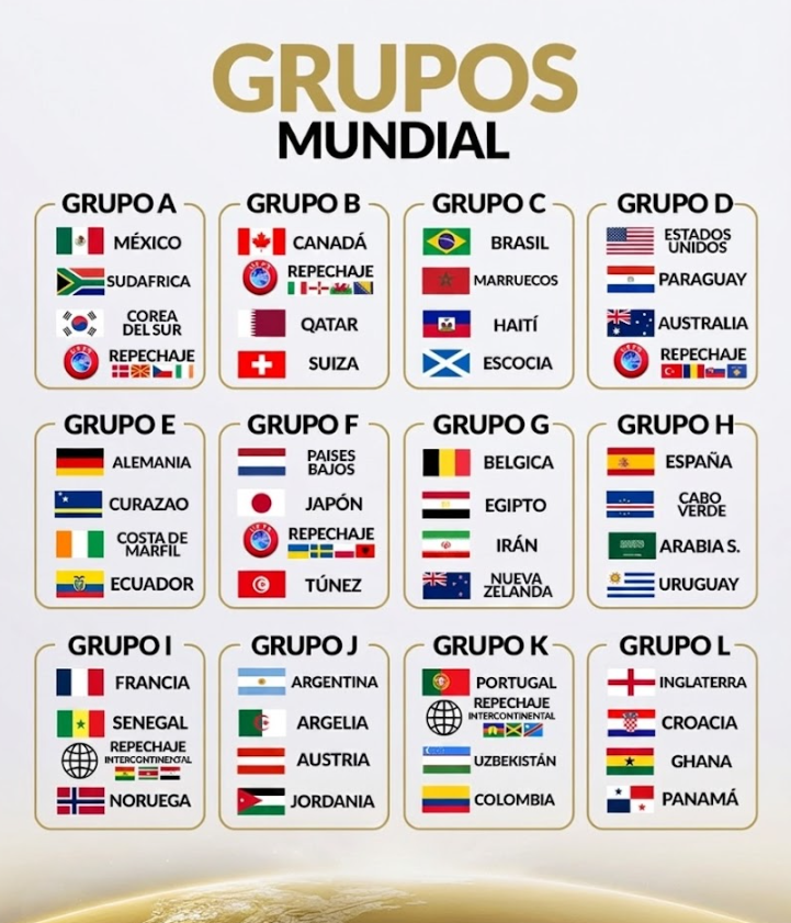 Captura-de-tela-2025-12-09-103125 Rumo à Copa 2026: O Que Pode Levar o Brasil ao Topo do Mundo